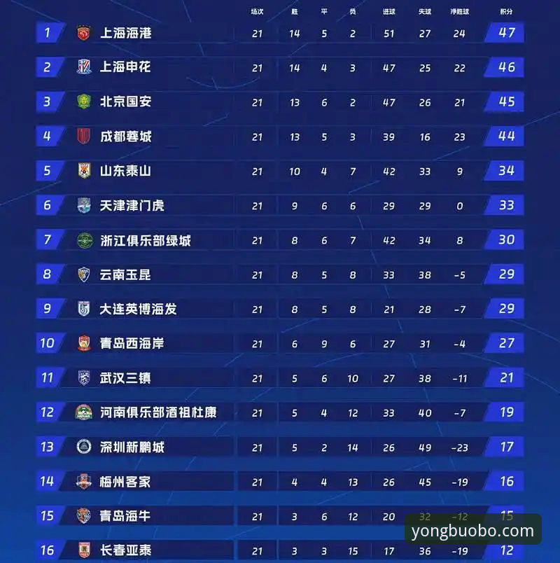 3个关键转折点：青岛海牛13年后重创上海海港，中超格局悄然生变